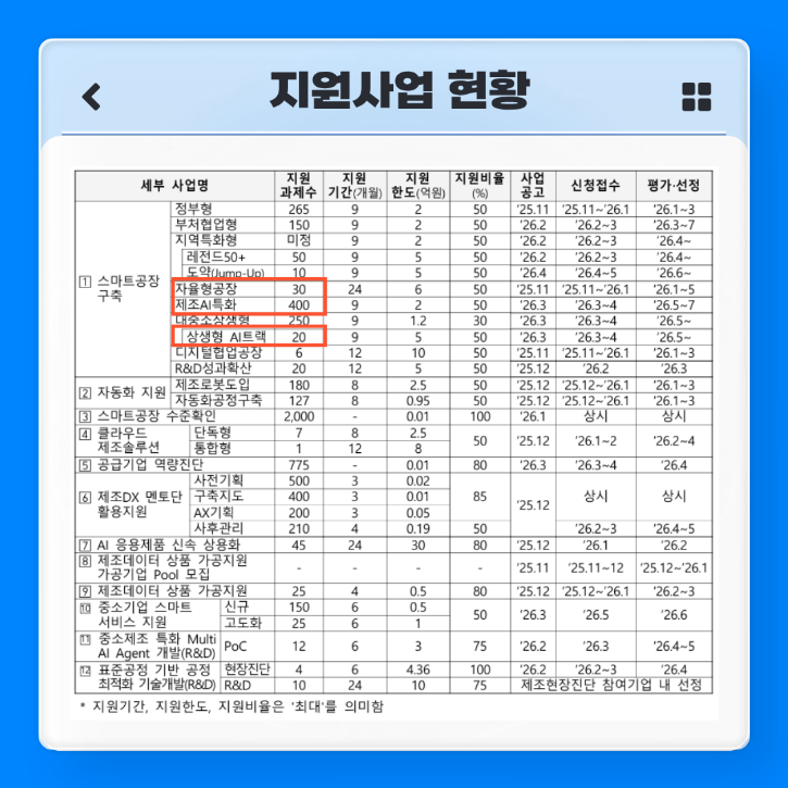 통합공고 리스트.png