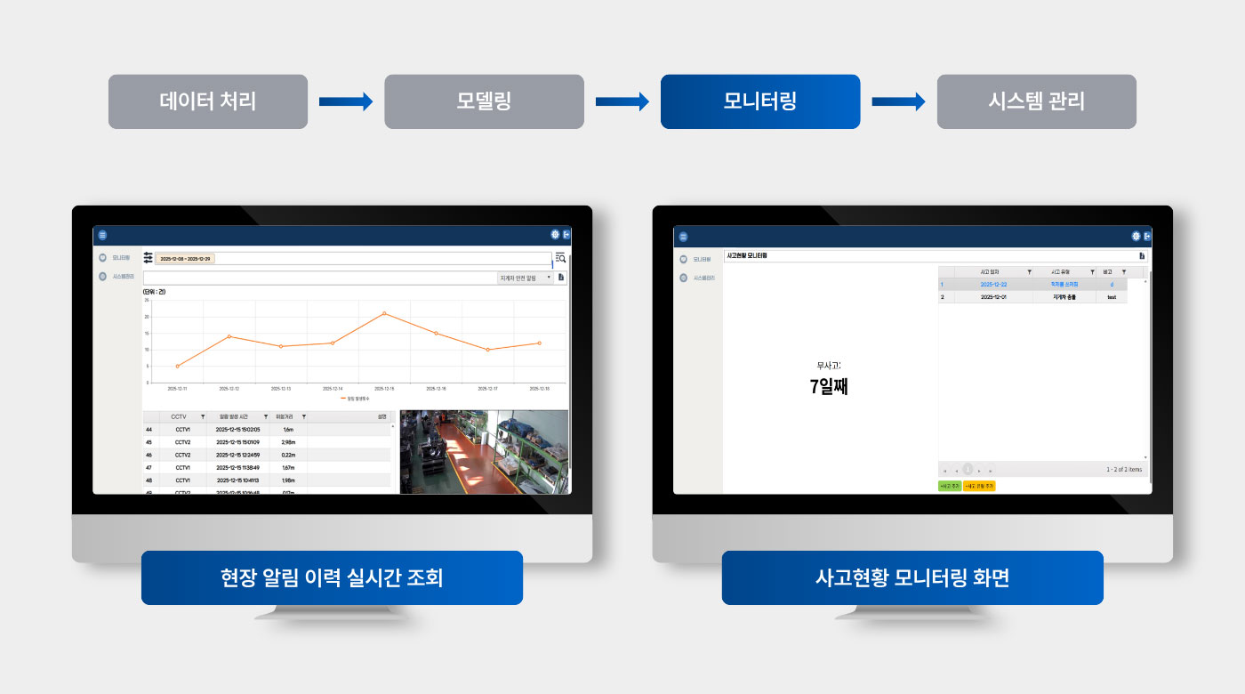 산업안전 AI 솔루션 데모 및 실시간 객체 인식 분석 결과 화면