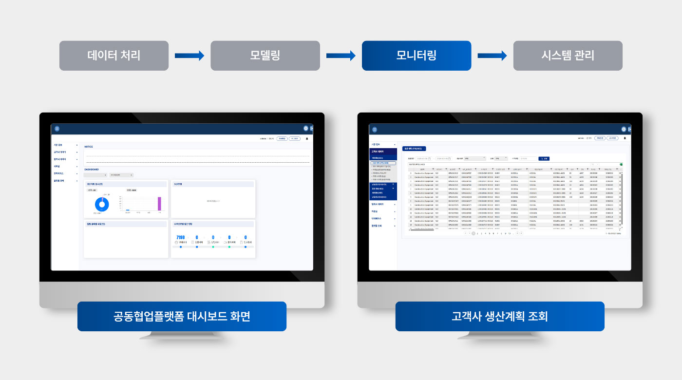 협업 플랫폼 솔루션 데모 및 공급망 간 실시간 협업 프로세스 통합 관제 화면