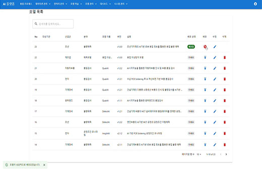 WP MLOps 플랫폼의 모든 AI 솔루션 목록 화면