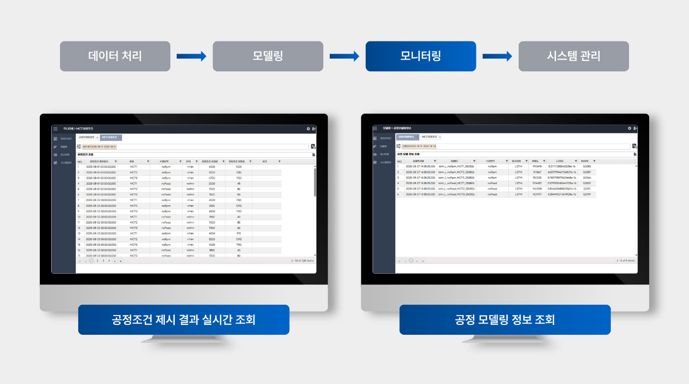 공정조건 AI 솔루션 분석 결과 및 골든 레시피 대시보드 데모 화면