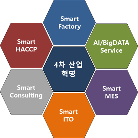 CEO 인사말