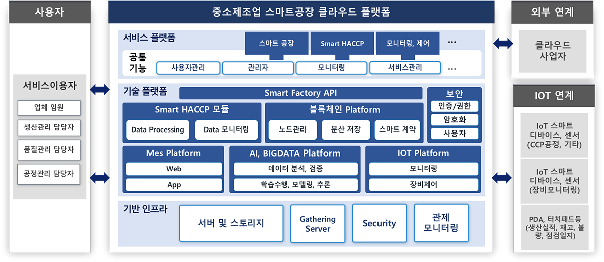 스마트공장 플랫폼